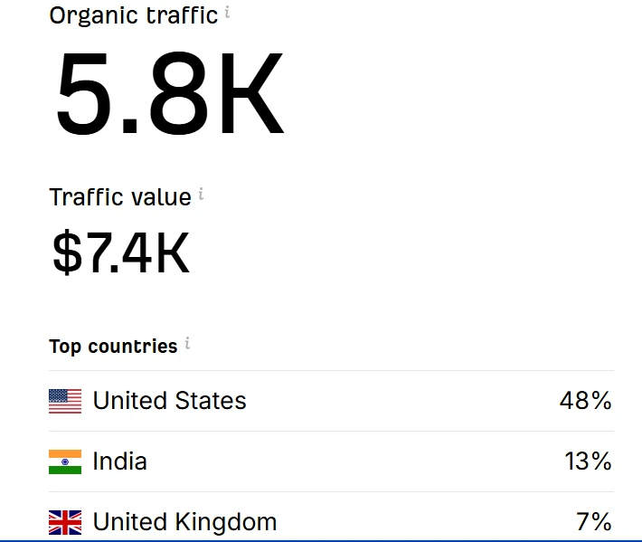 Boost traffic - zohaib hassan